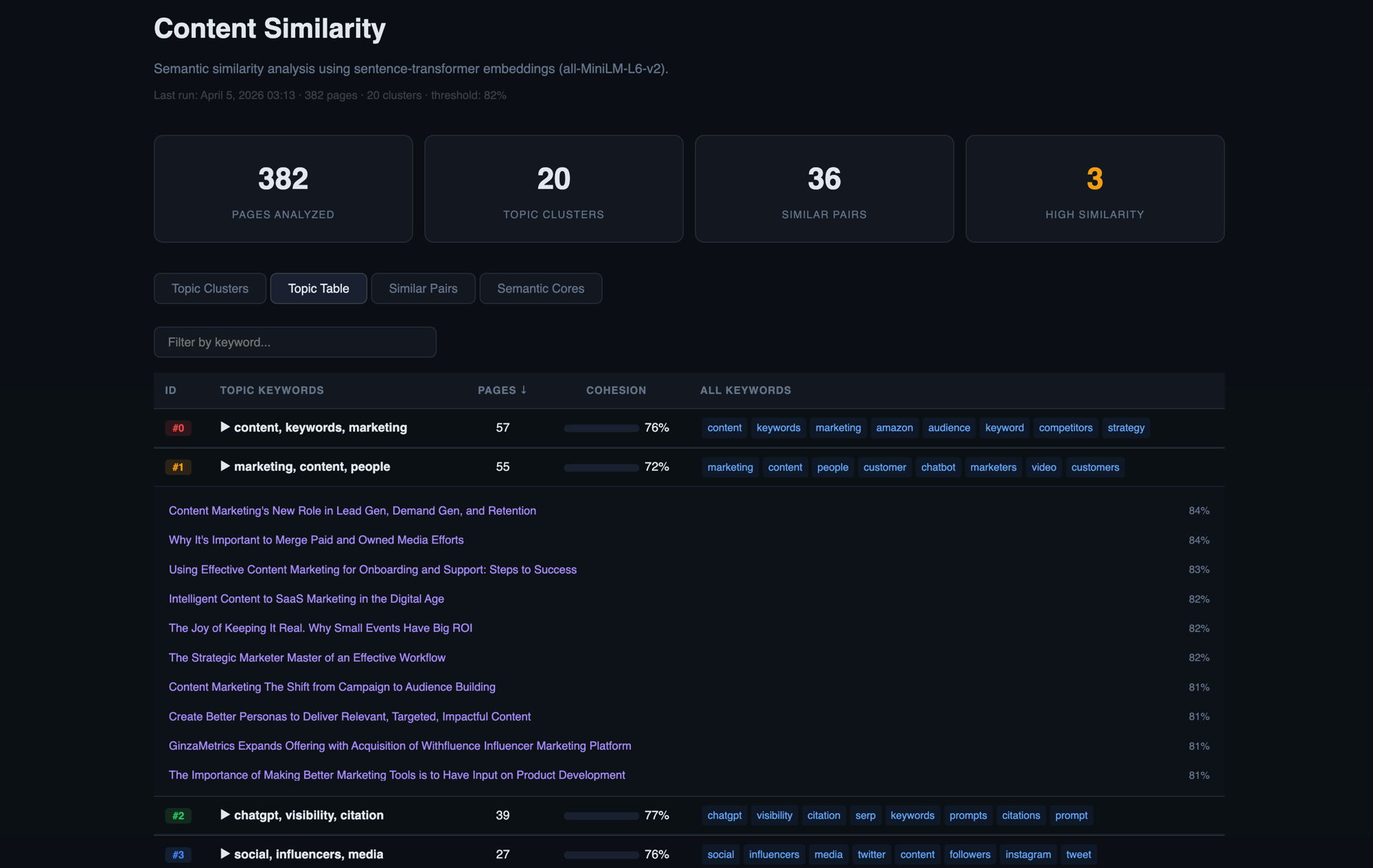 Content Similarity - Topic Table