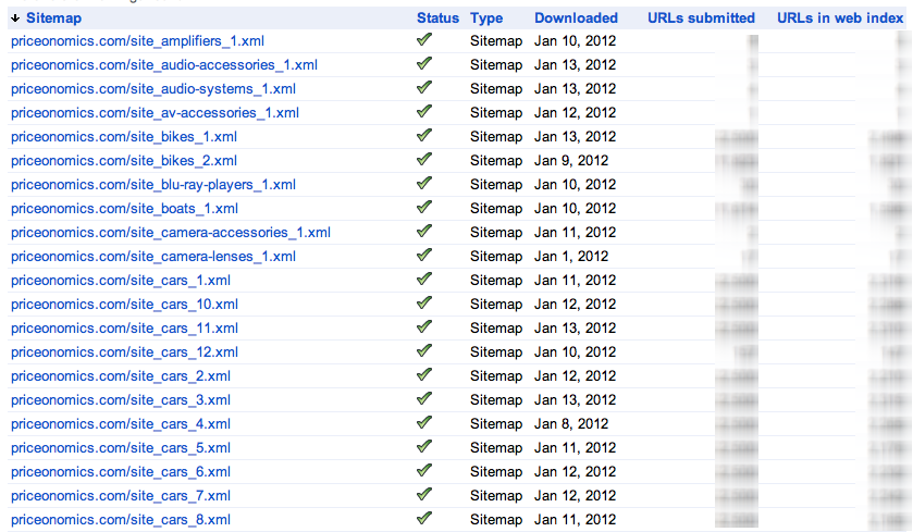 Priceonomics Segmented Sitemap Screenshot