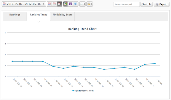 Rank Trend Chart