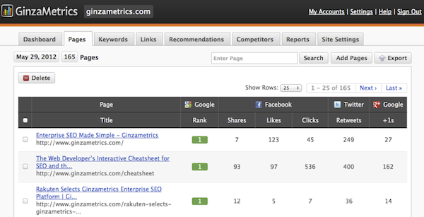 Social Signals Integration into Enterprise SEO Platform Ginzametrics