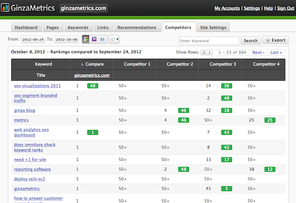 seo-monitor-competitors