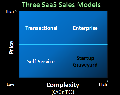 SaaS Pricing Strategy