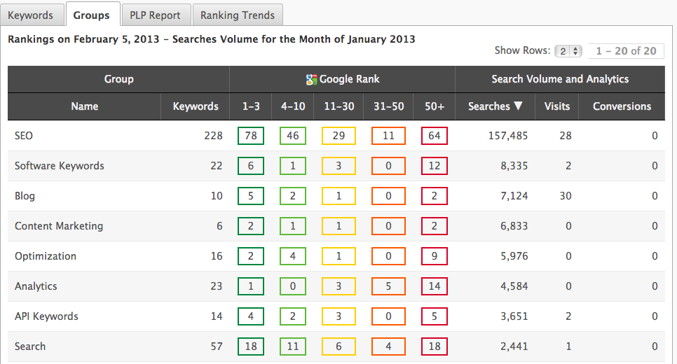 keyword ranking report