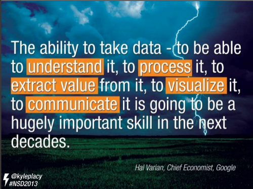 The ability to take data - to be able to understand it, to process it, to extract value from it, to visualize it, to communicate it