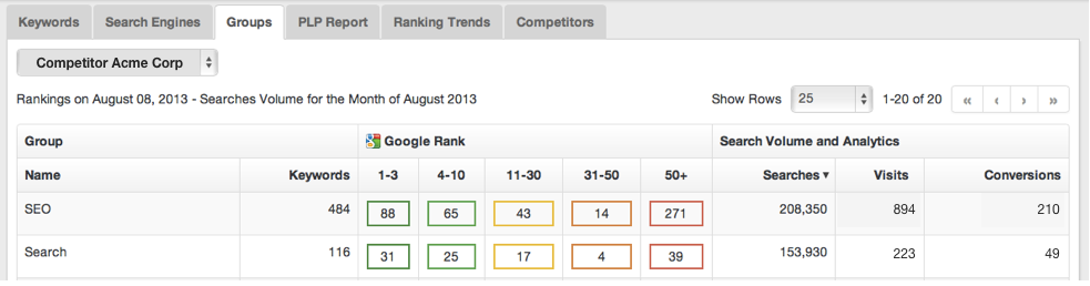 competitor group view SEO report