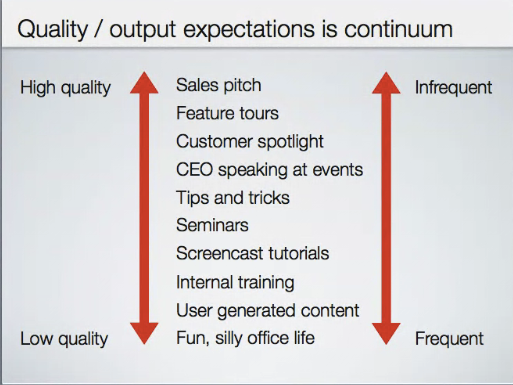 Video Production Continuum