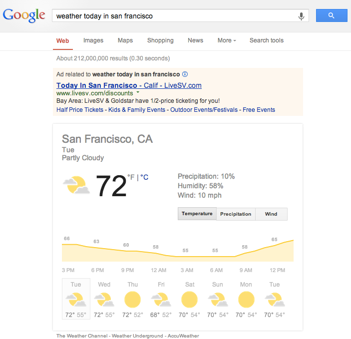 Google Now Weather Widget