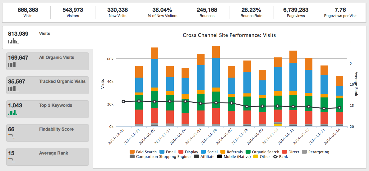 GinzaMetrics CPI Dashboard