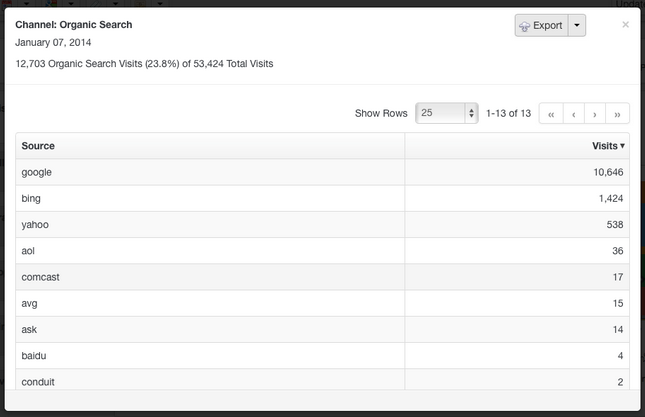 GinzaMetrics CPI Organic Search