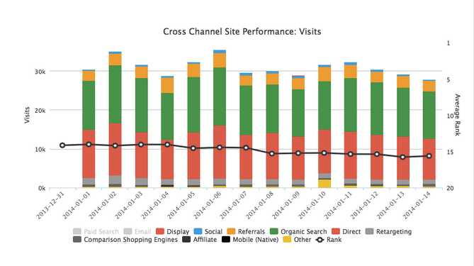 GinzaMetrics CPI Channel Selection