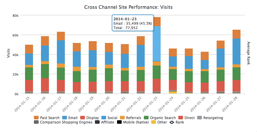 marketing strategy insights