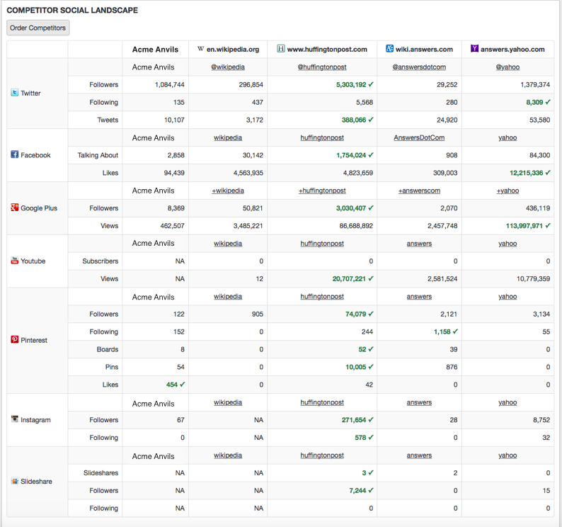 Screen Shot Competitor Discovery Social Landscape