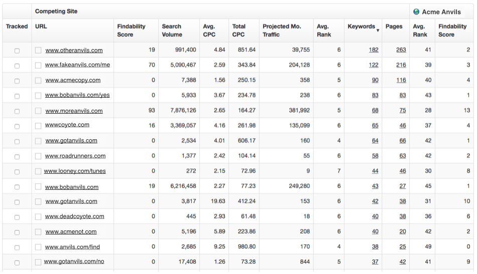 Screen Shot Competitor Discovery Findability Score