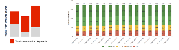 content and search marketing metrics