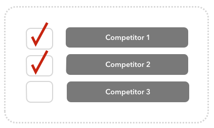 competitor intelligence and identification