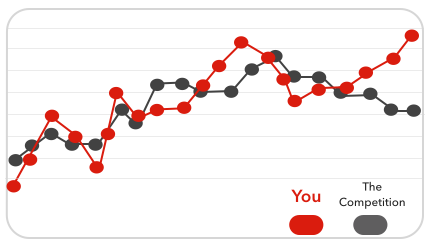 competitor tracking