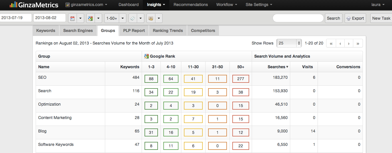 Group Rankings