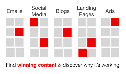 Discover the best content for your brand