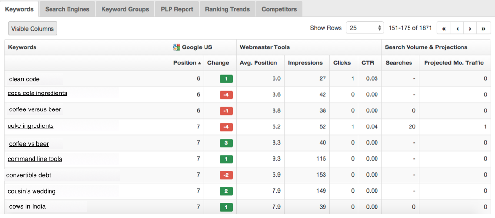 Keyword insights keyword chart