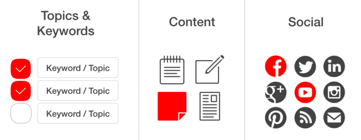 topics and keywords for social media