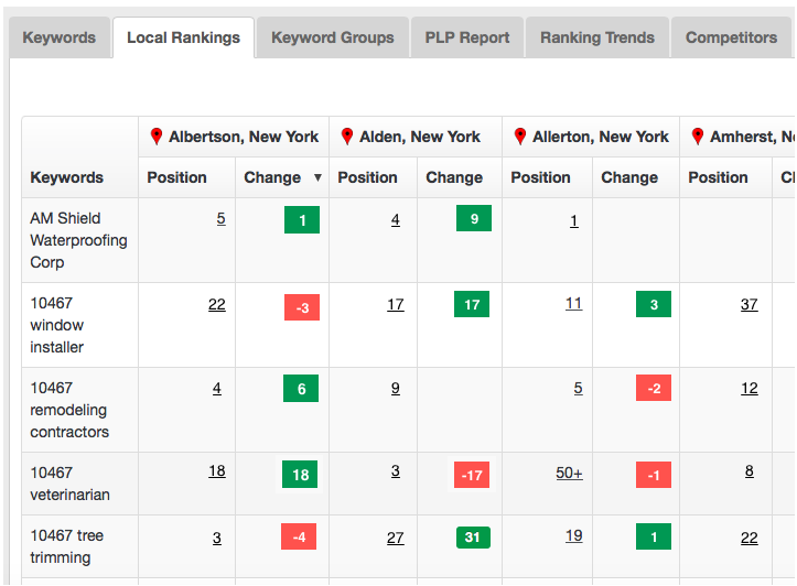 Screenshot - Local Rankings Chart