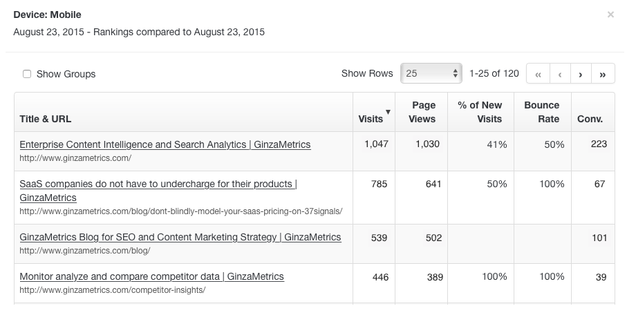 Screenshot - Mobile Group Content Insights