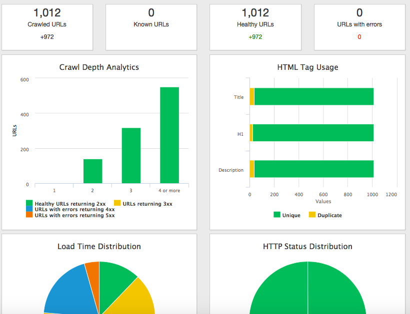 Screenshot - Deeper Crawl Overview