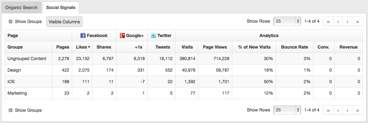 Screenshot - Insights - Content - Social signals group view