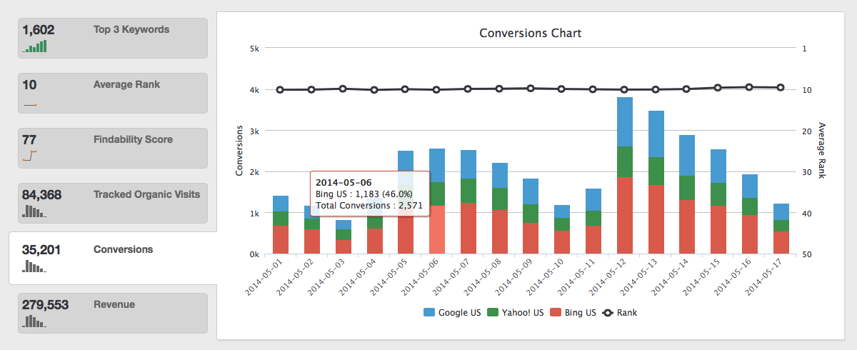 Content Conversion Chart