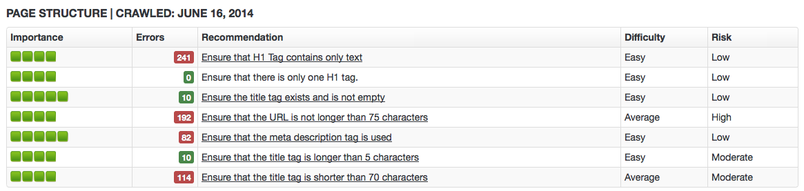 page structure SEO recommendations