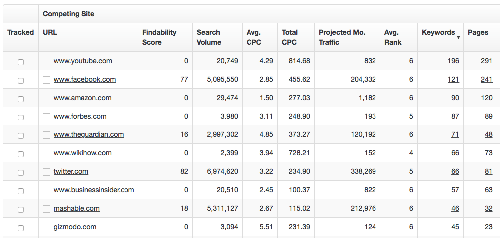 competitor marketing vital statistics