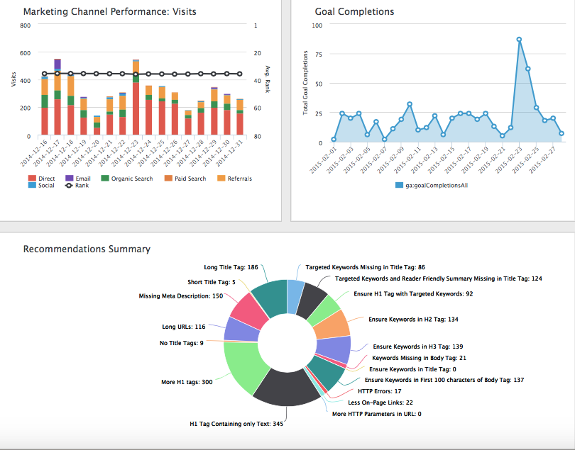 Custom dashboards overview