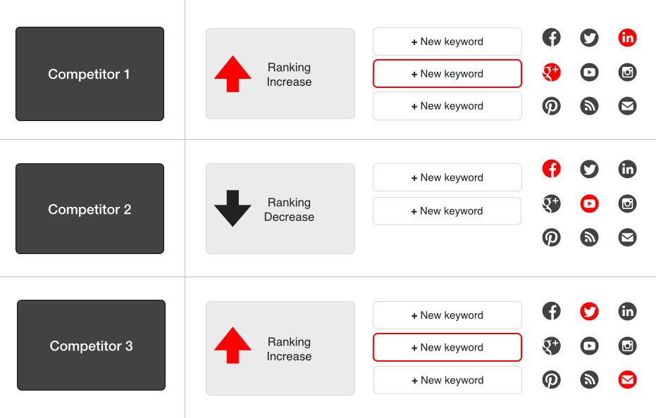 Screen Shot Competitor Discovery keyword