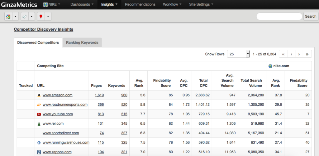 How to get competitor insights you need