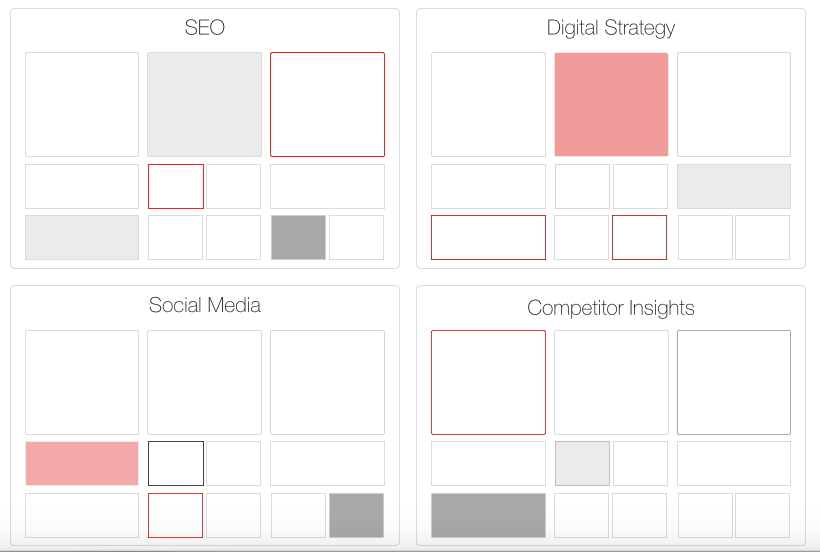 custom dashboards views