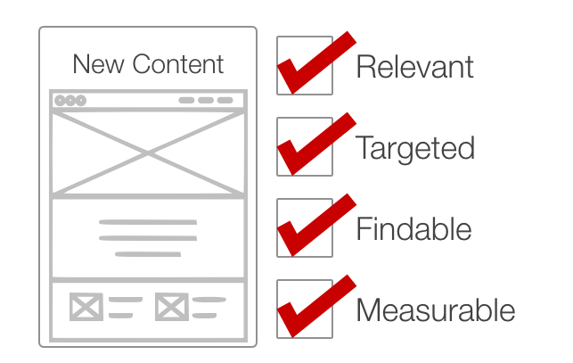 creating relevant content SEO tool