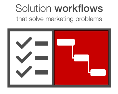 solution workflows for creating content