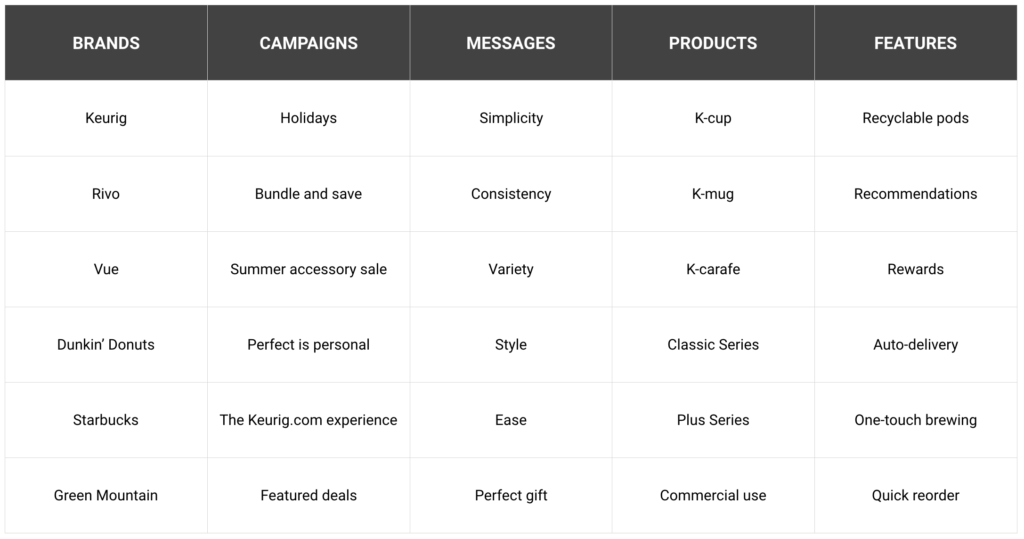 segment map for content marketing