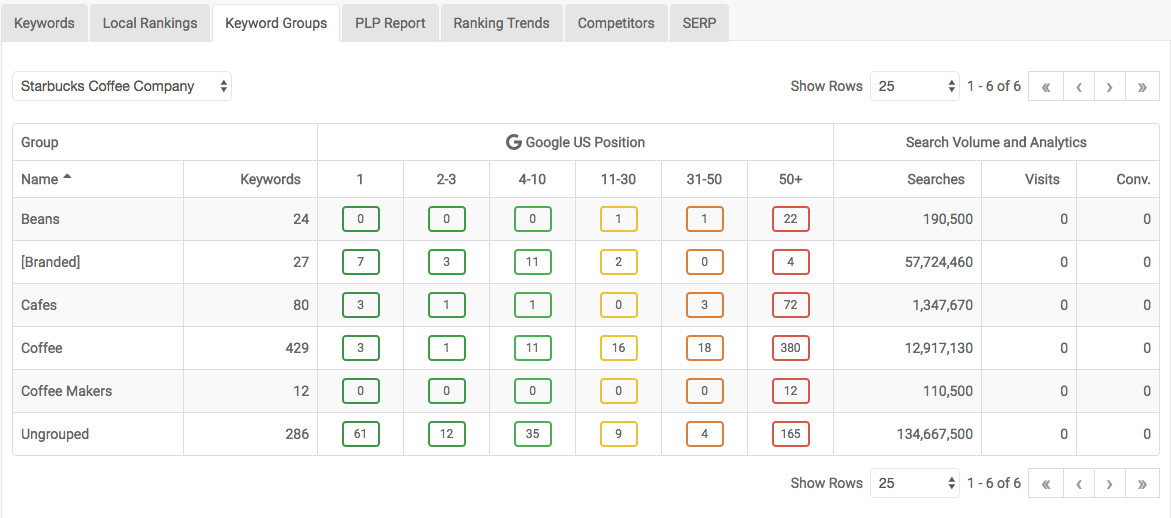 Screen cap of keyword groups