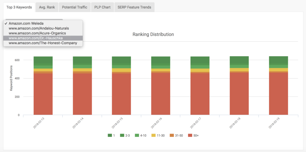 Amazon search intelligence tool for enterprise brands and agencies