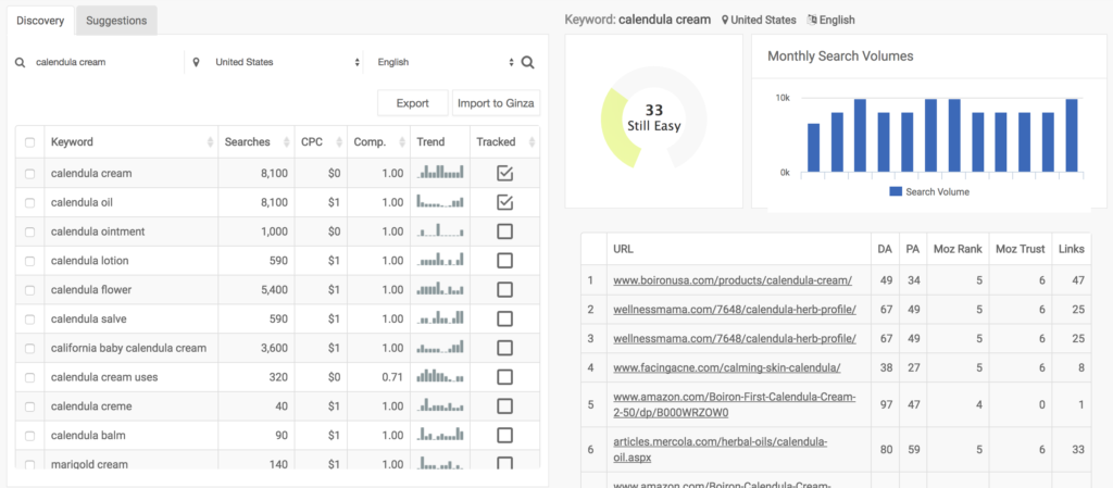 amazon keyword discovery tool for content marketing brands and agencies