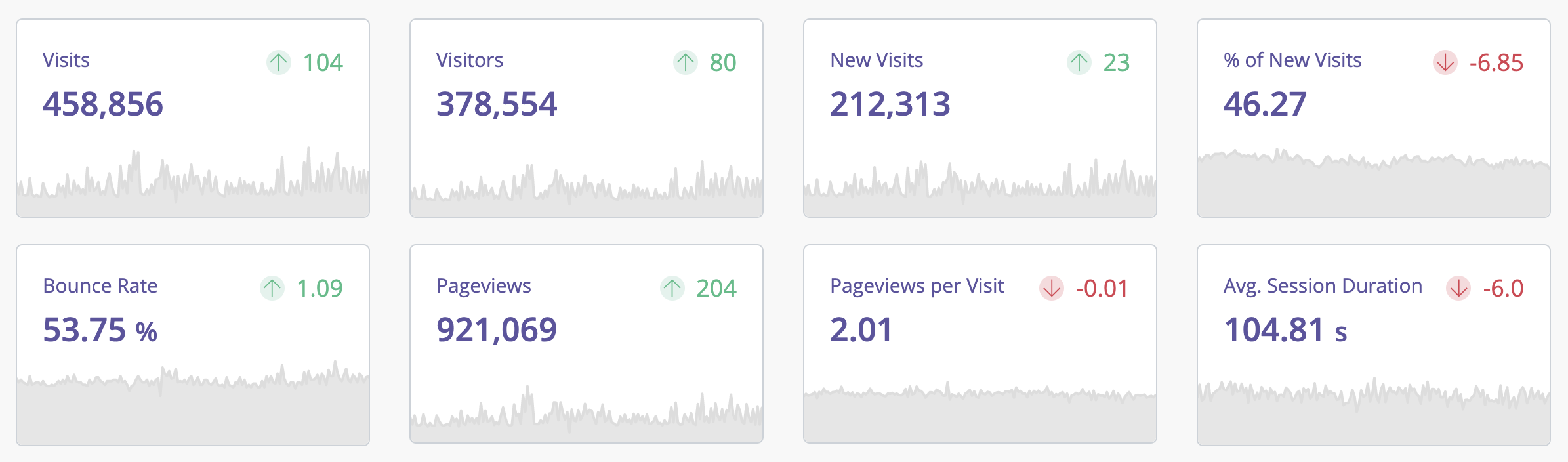 Improving site traffic through keyword strategy