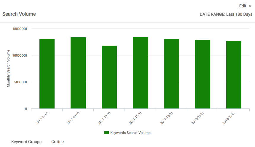 Screenshot of search volume trends module