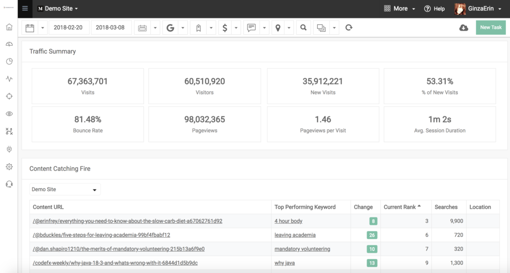 SEO Dashboard and Content Marketing Tools