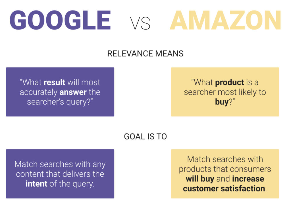 Amazon SEO compared to Google SEO