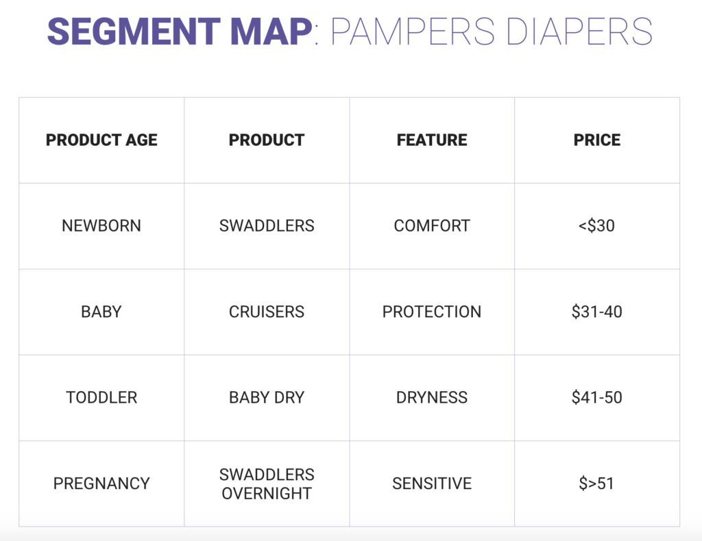 amazon search product segment map