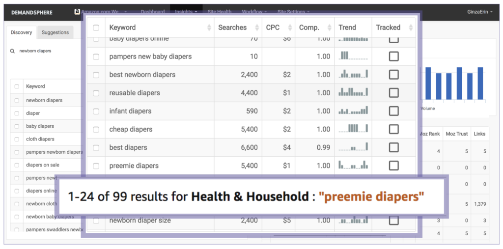 amazon keyword discovery tool