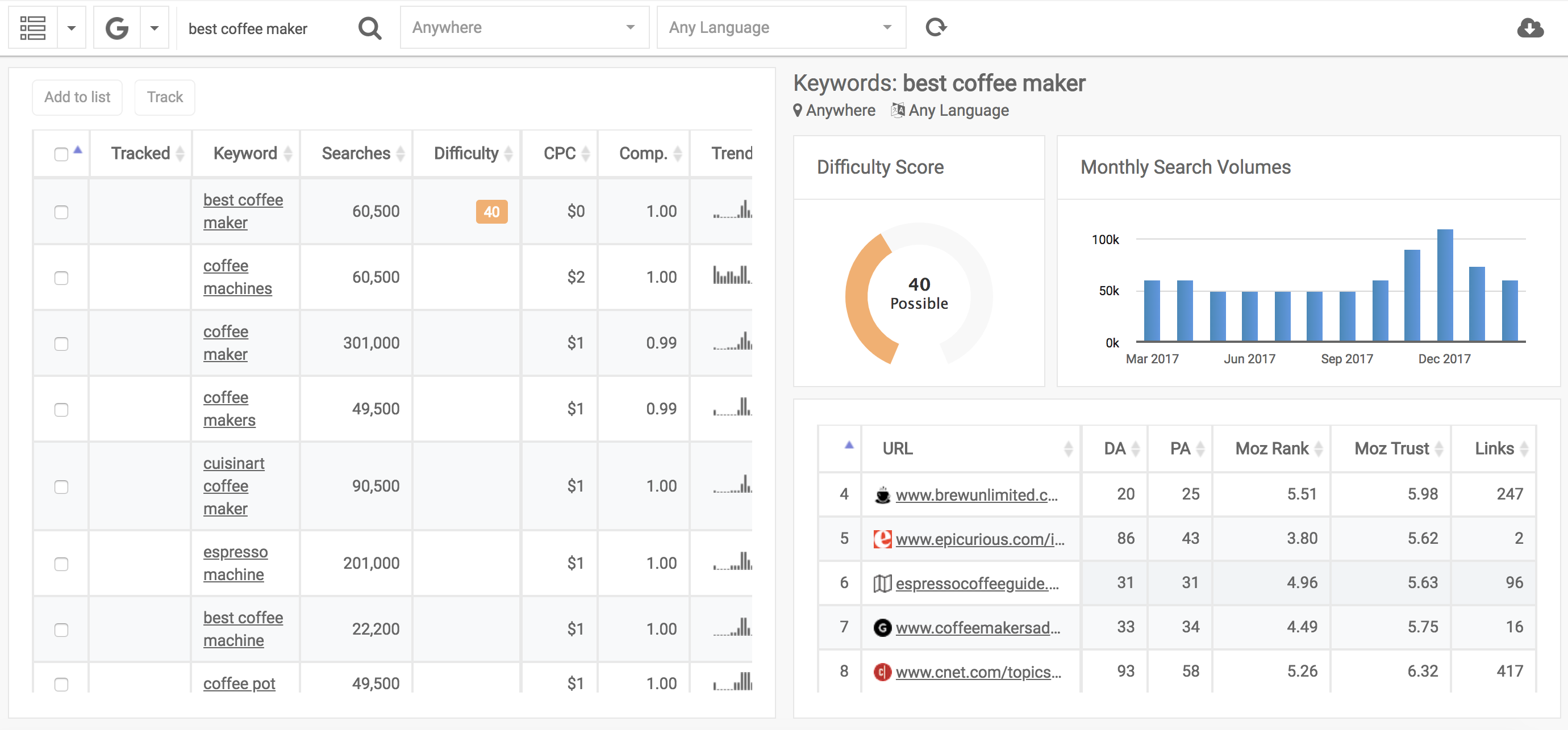 keyword discovery tool with real time data