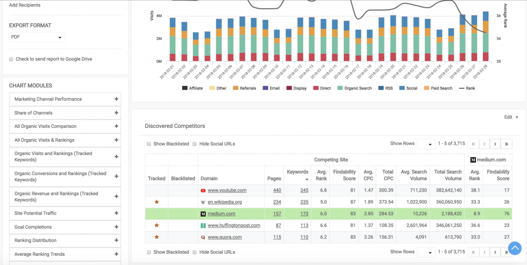 seo reporting solution for seos and marketers