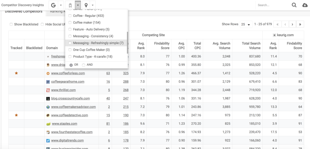 competitor intelligence and analysis